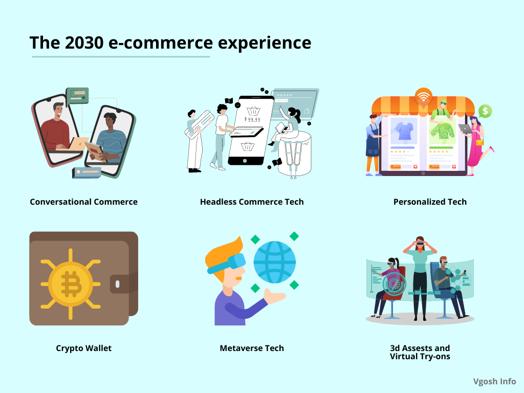 We look at how e-commerce is evolving, and how the technological advancements it's undergone will transform online shopping.