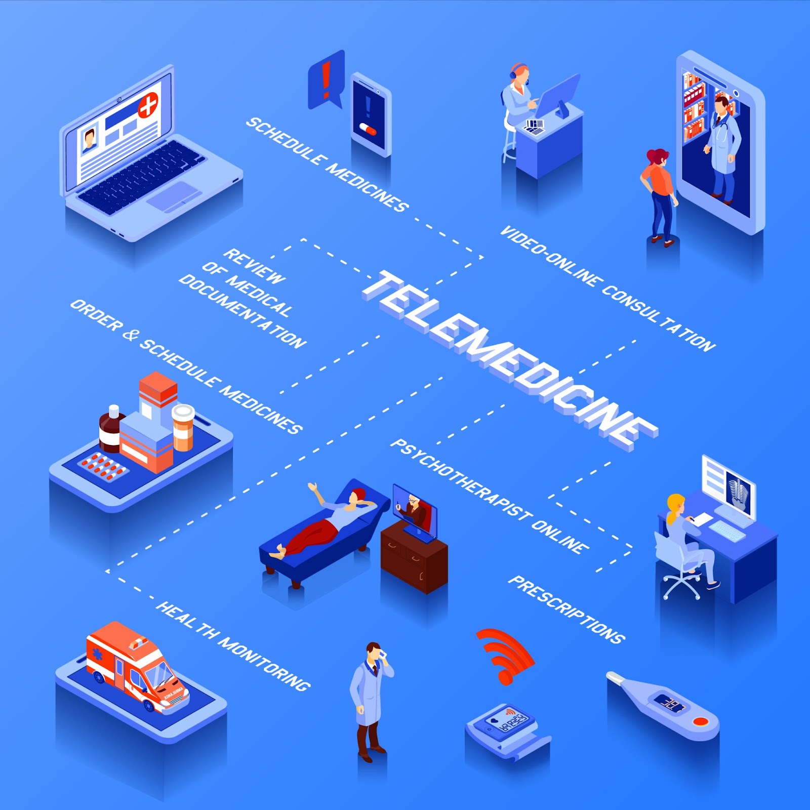 Telemedicine Application Development in Singapore